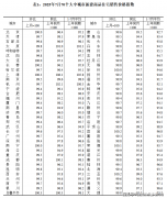 宝山正大缤纷城(售楼处)首页网坐-2025宝山正大缤